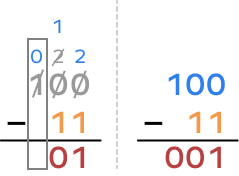 Binary subtraction used in the binary division