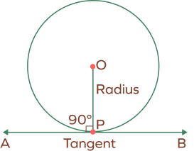 chord of a circle theorem