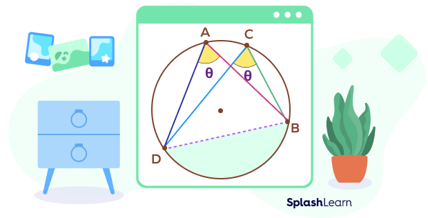 Angles in the same segment theorem