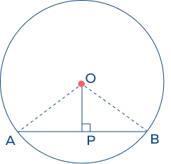 Example of a chord of a circle theorem