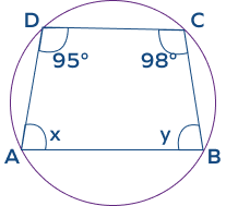 Example on cyclic quadrilateral theorem