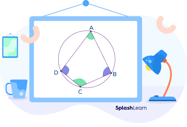 Cyclic quadrilateral ABCD