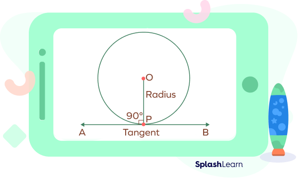 Tangent of a circle theorem