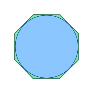 Circumscribe in Math: Definition with Examples