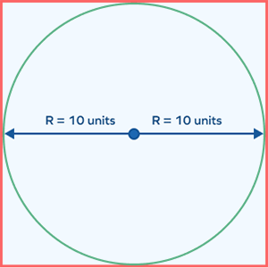 A square circumscribing a circle with radius 10 units