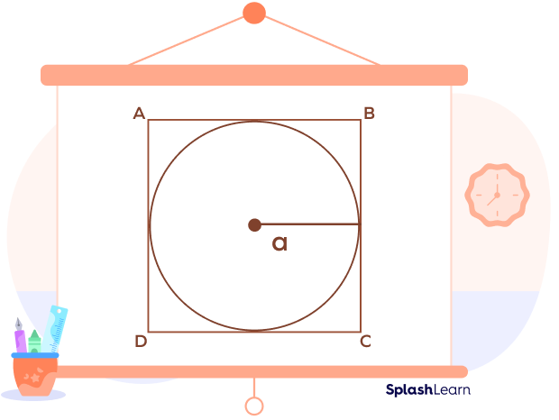 A square circumscribes a circle