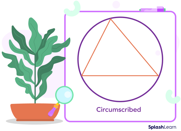 Circumscribed circle of a triangle