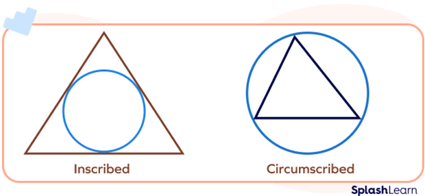 Inscribed circle vs. circumscribed circle