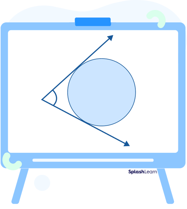 Circumscribed angle