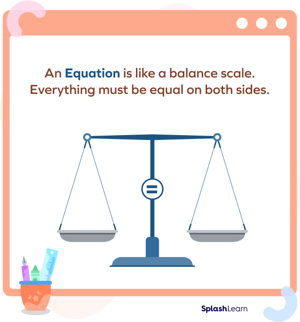 Comparing an equation to a weighing balance