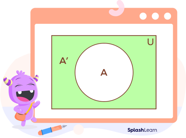 Complement of Set A or U - A