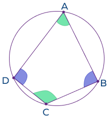 Cyclic quadrilateral theorem