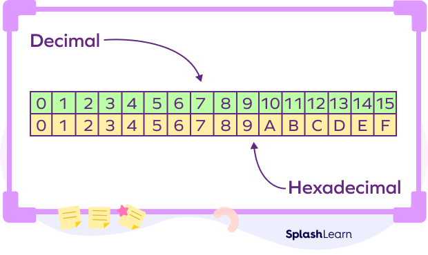 Decimal to hexadecimal table