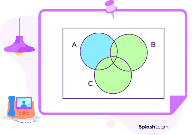 Difference of three sets