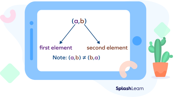 Elements of an ordered pair