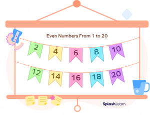 What is a Number Chart? Definition, Types, Chart, Examples