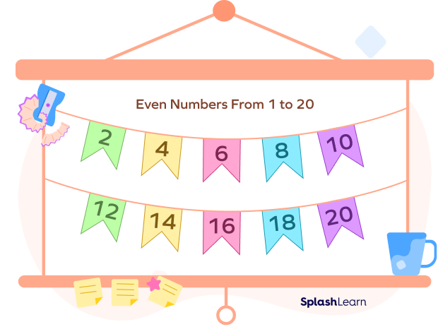 Even numbers chart from 1 to 20 