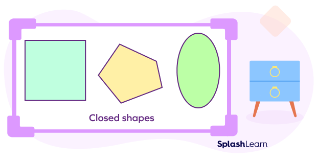 Examples of closed shapes