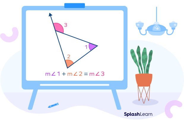 Exterior angle theorem