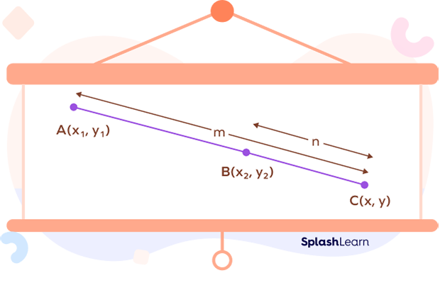 External section formula diagram