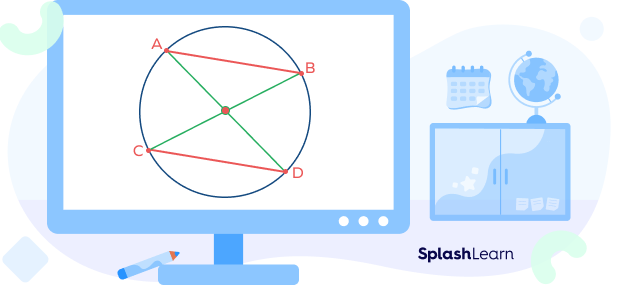 Finding the center of a circle using chords