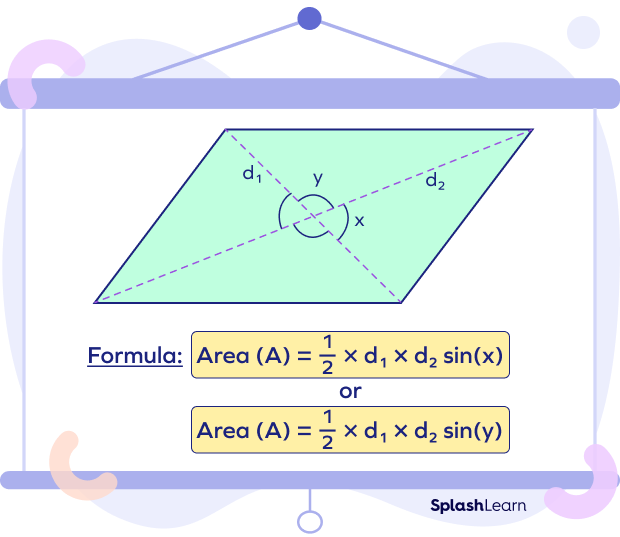 Formula for area of parallelogram using diagonals