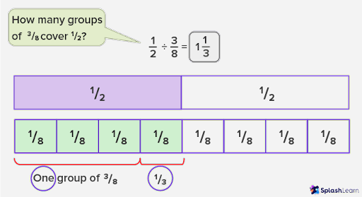 Fraction division bar model