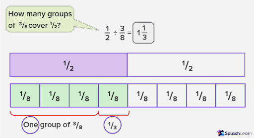 Fraction division bar model Fraction division bar model