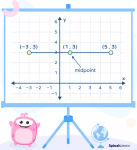What Is the Midpoint Formula? Examples, Derivation, Facts