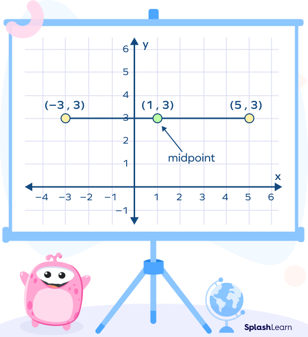 Graphical representation of the midpoint