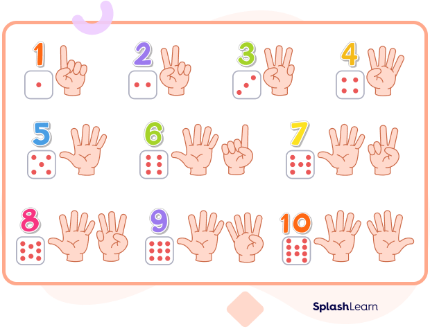 Hands-on experience of number sense
