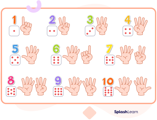 Hands-on experience of number sense Hands-on experience of number sense