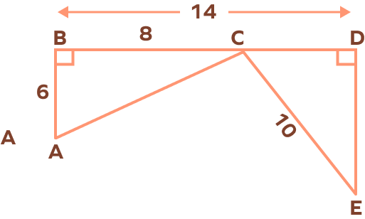 HL theorem problem