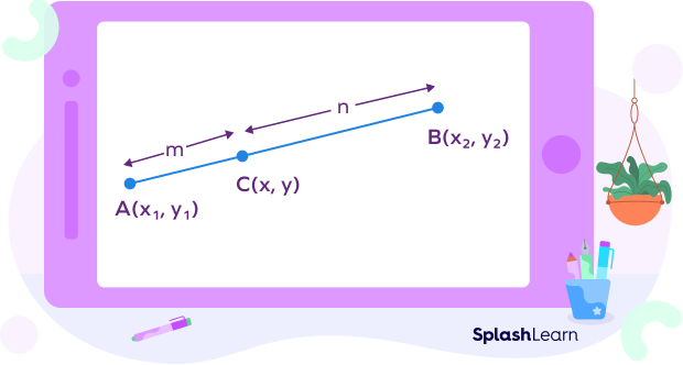 Internal section formula diagram