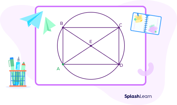 Intersection of diagonals of a rectangle forms the circumcenter