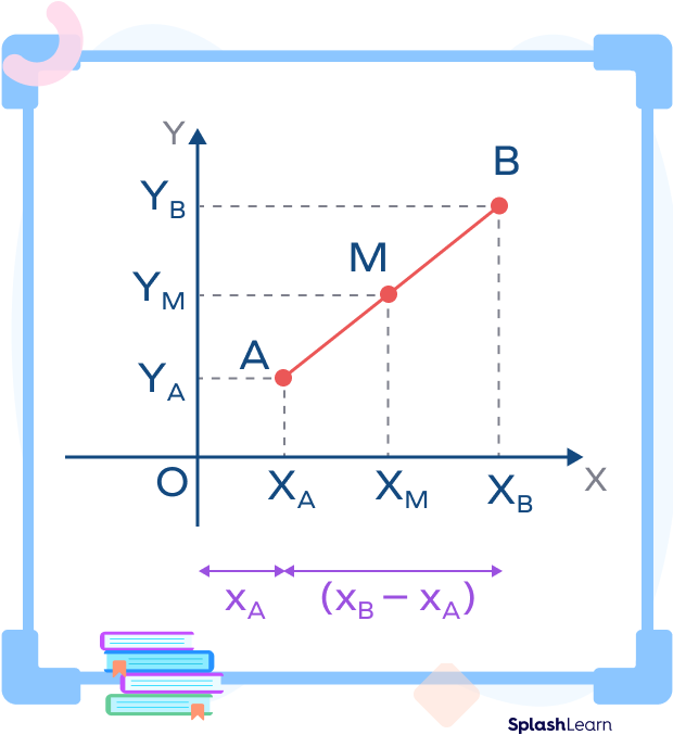 Midpoint formula derivation