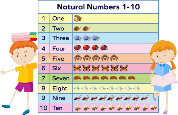 Natural numbers chart 1 to 10