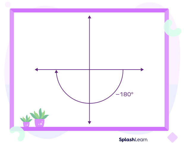 Negative 180 degree angle