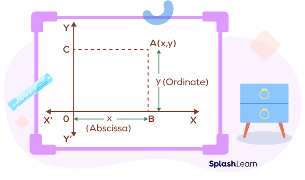 Ordered pair (x, y) on a Cartesian plane