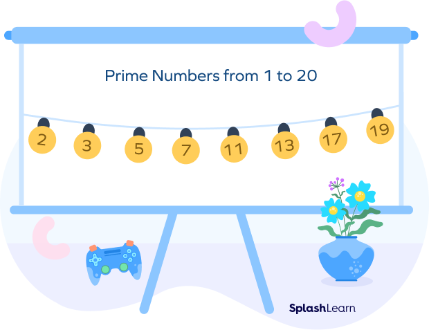 Prime numbers chart from 1 to 20