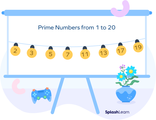 What is a Number Chart? Definition, Types, Chart, Examples