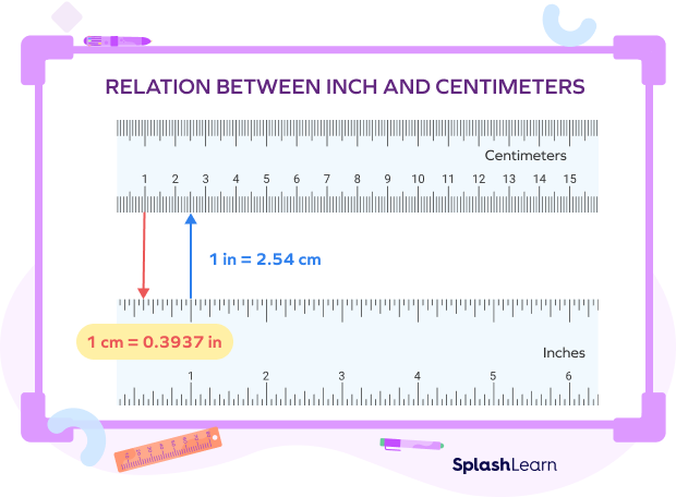 relation between cm and inch