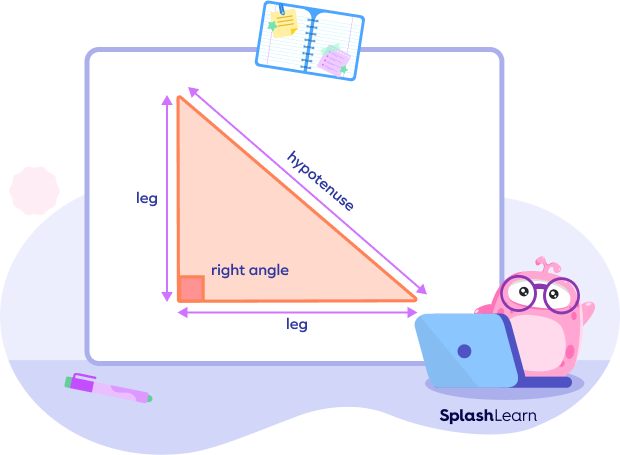 Right triangle (legs and hypotenuse)