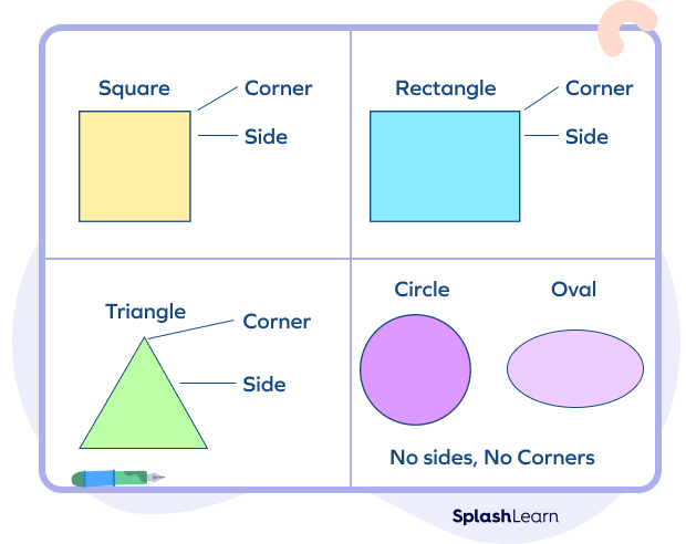 Sides and corners of shapes