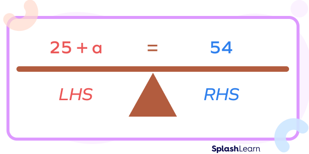 Simple equation