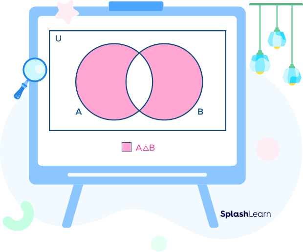 Symmetric Difference of Sets