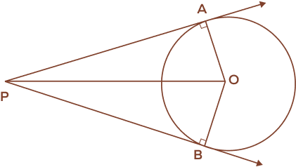 Tangent of a circle theorem 