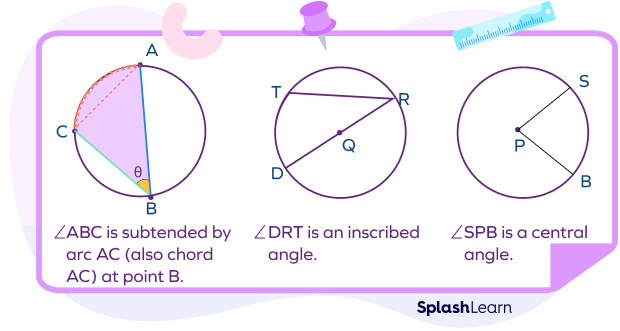 Important terms in circle theorems
