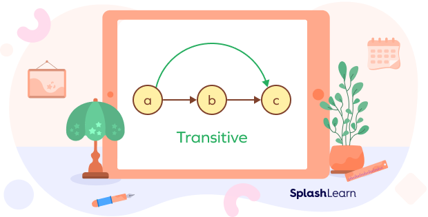 Transitive relation visual example