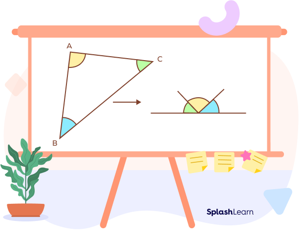 Triangle sum theorem visual